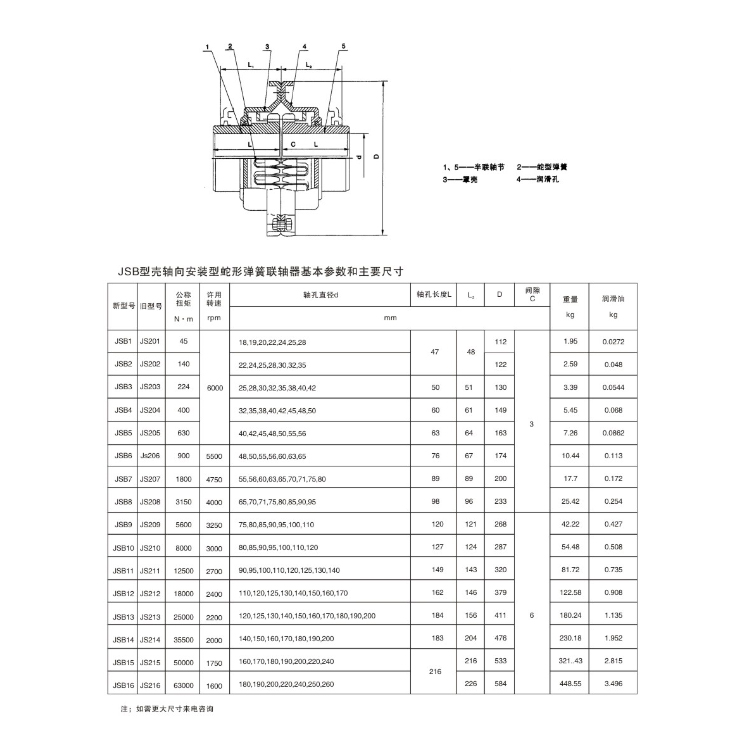 JSB型壳轴向安装型蛇型弹簧联轴器