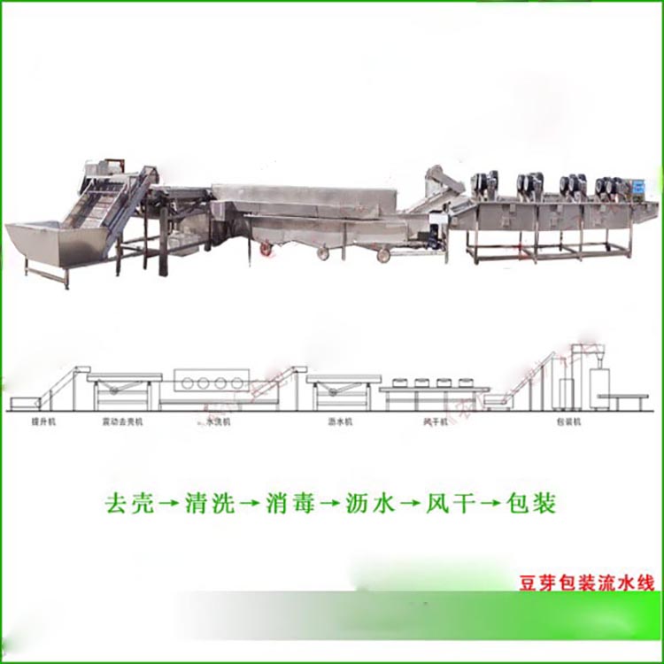 全自动豆芽包装流水线