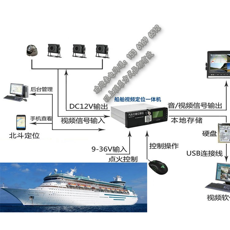 渡客船舶视频监控_渡客船舶实时GPS定位_单北斗定位