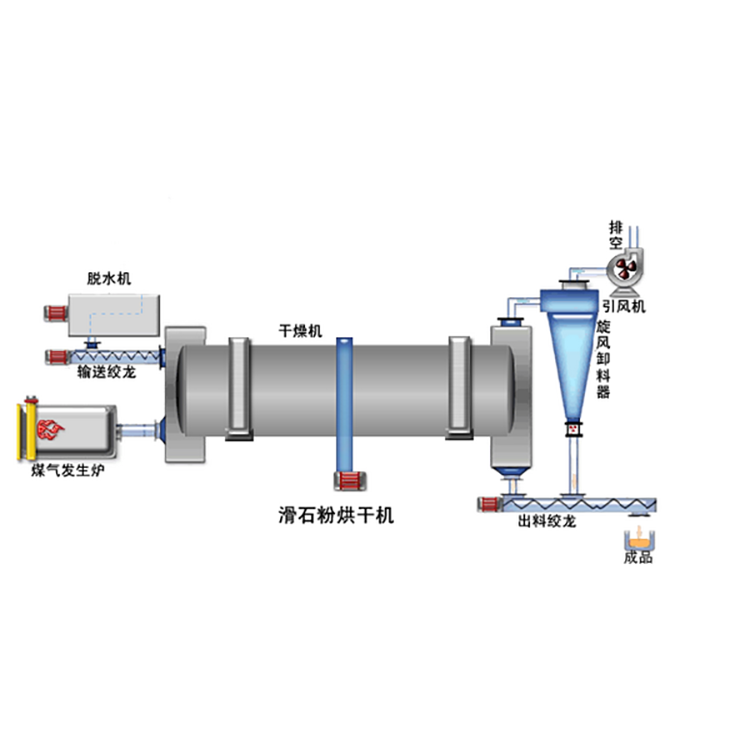 滑石粉烘干机