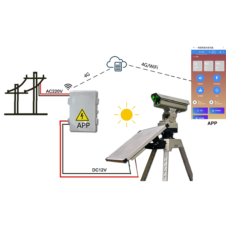双电源激光驱鸟器