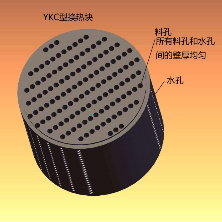 ykc型换热块