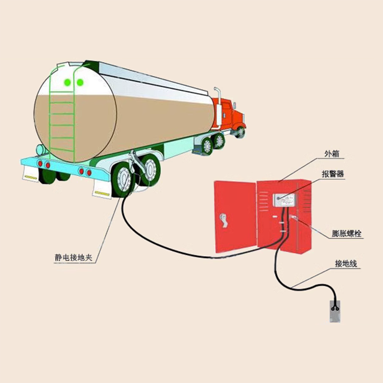 静电接地报警夹使用图