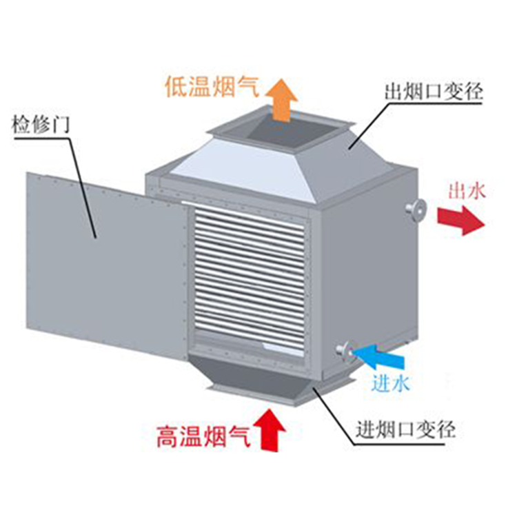 (烟气)换热机组