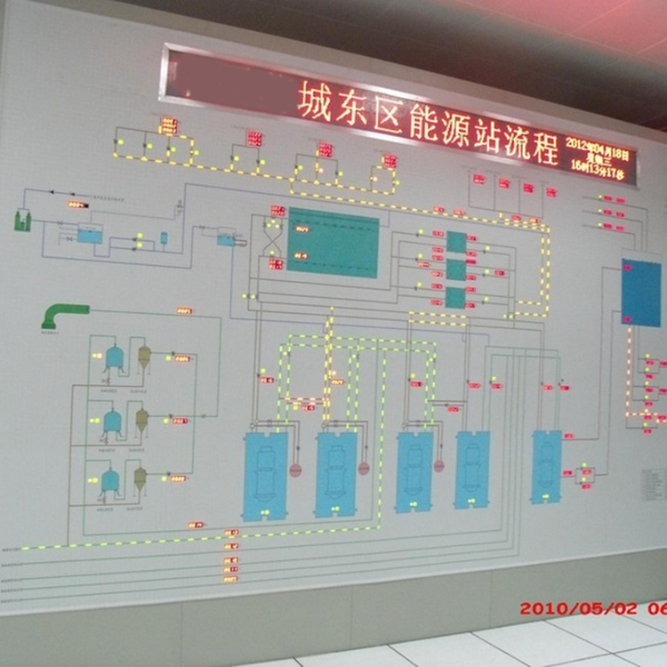 防误报警模拟屏