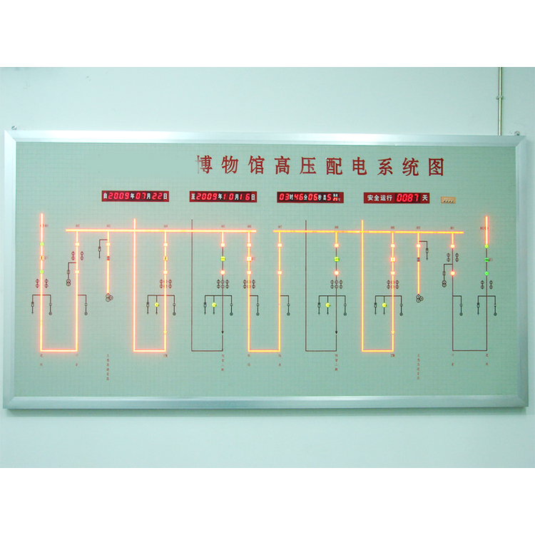 挂墙式发光带模拟屏