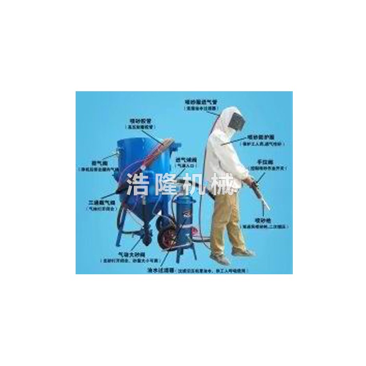 移动式高效喷砂除锈机