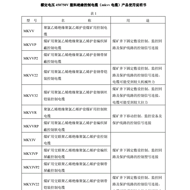 传感器信号电缆 PRVZP-1-LF 6×19/0.2mm2