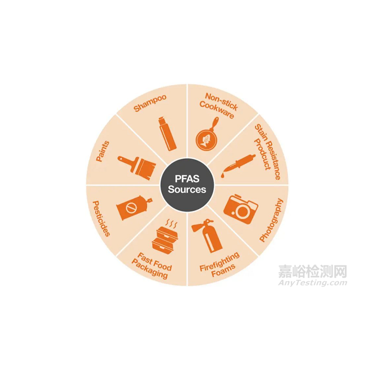 PFAS检测流程/PFAS检测什么意思