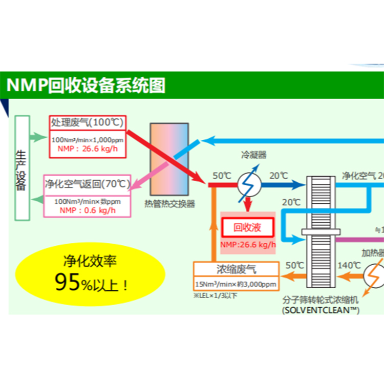 NMP溶剂回收机组