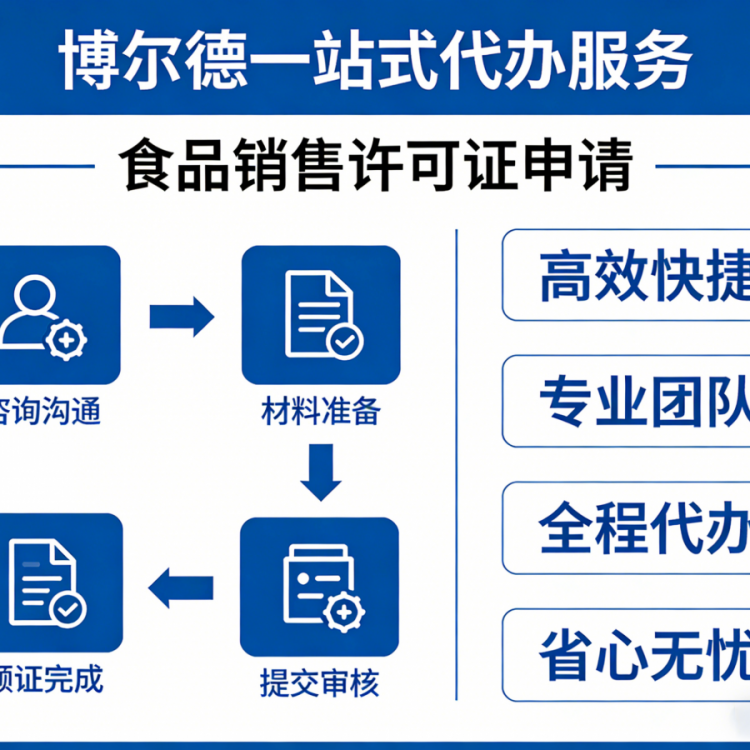 食品销售许可证申请指导｜代办服务｜博尔德企业服务