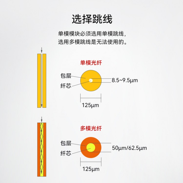 传输速率0~2M 多模单纤全新九针光模块全双工