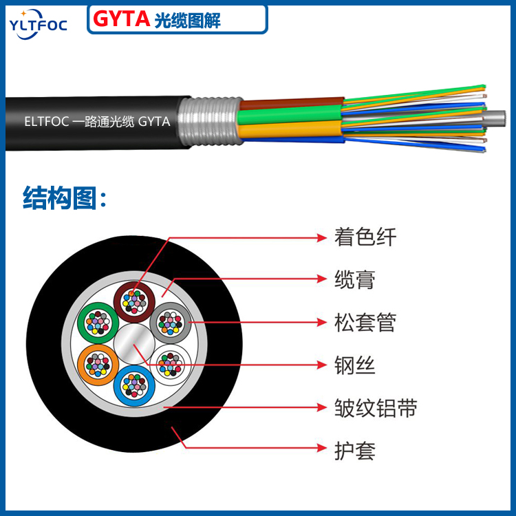 GYTA长途高速公路网络通信光纤光缆
