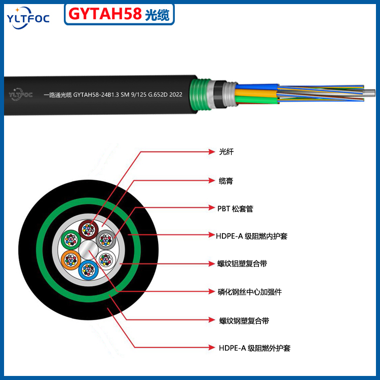 GYTAH58光缆室外铠装地埋式阻燃地铁网络监控光纤光缆