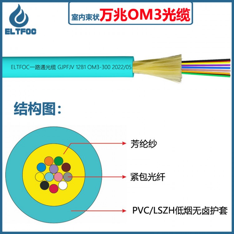 一路通光缆GJFJV室内万兆OM3多模束状分支光缆