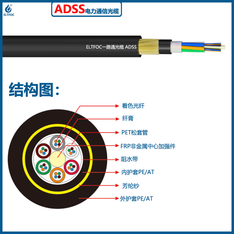 ADSS室外架空非金属电力光纤光缆
