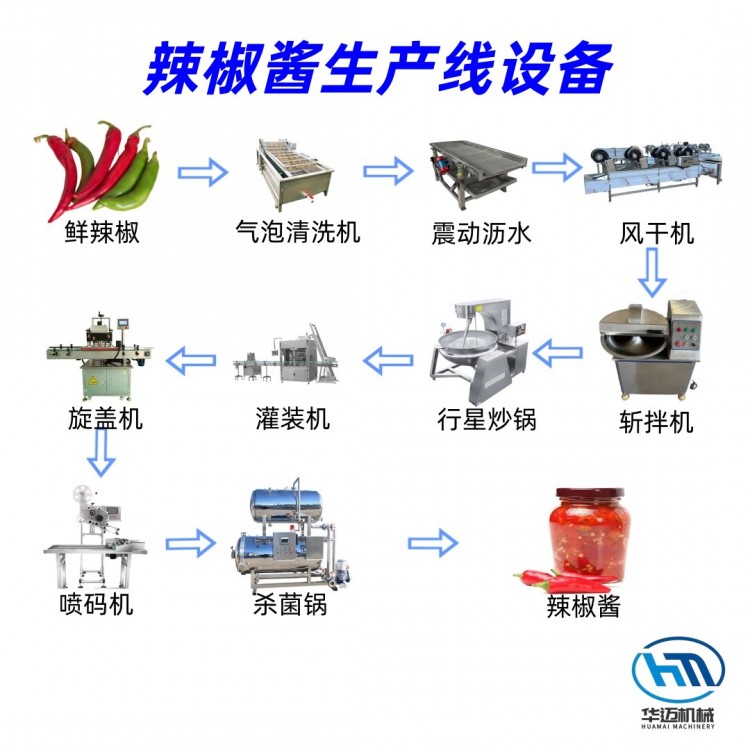 辣椒酱生产线设备 香菇酱生产加工设备 全自动牛肉酱生产线