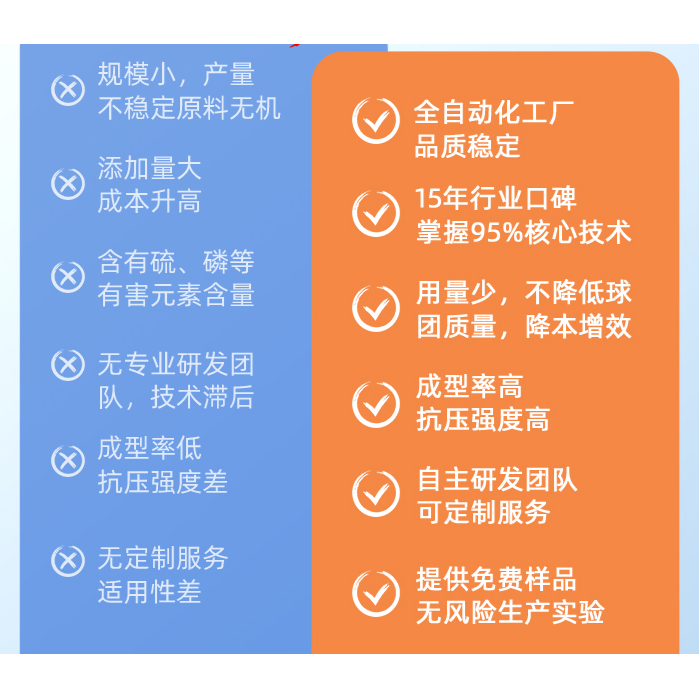 产品效果看的见