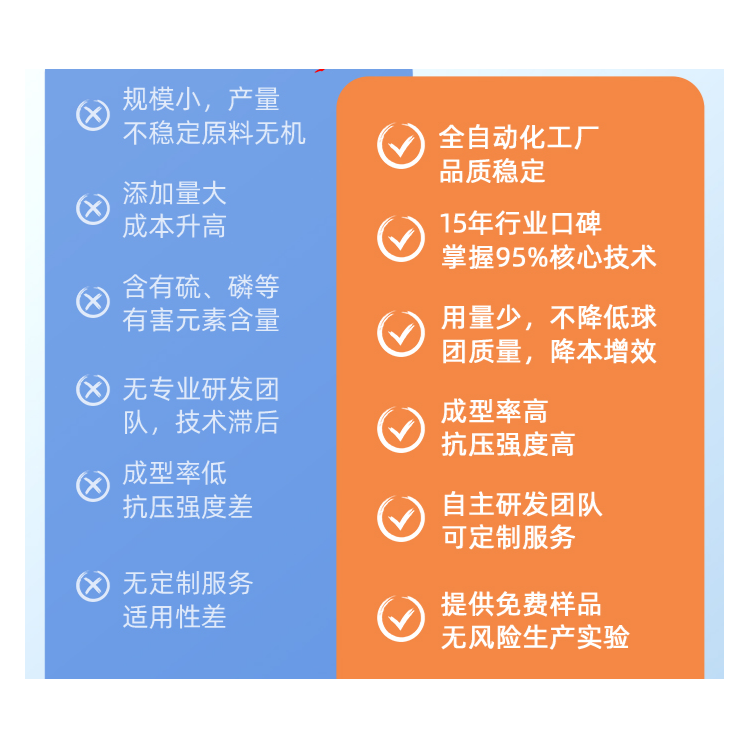 产品效果看的见