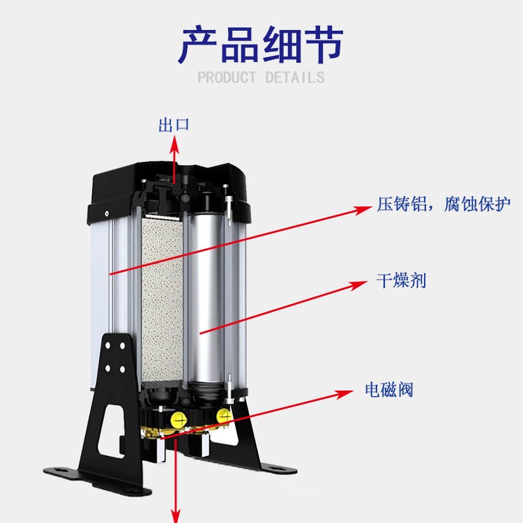小型SR模块化吸附式干燥机NAD000