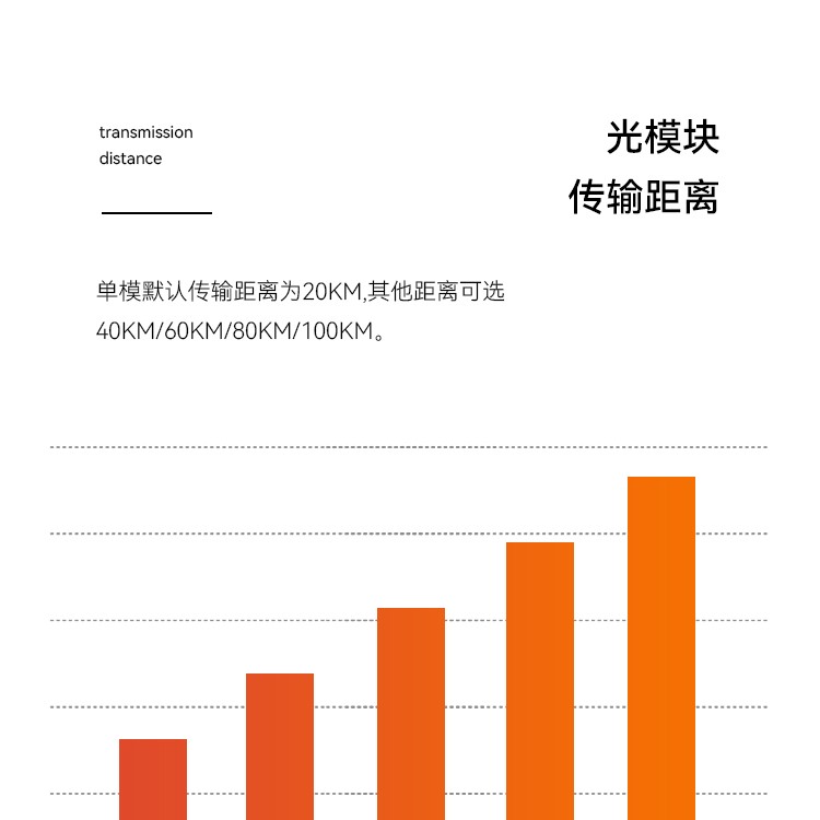 CLASSA光模块单纤双向带屏蔽SC20KM收发一体过EMC