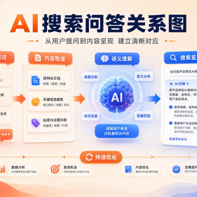 武汉技术GEO企业问答知识整理服务