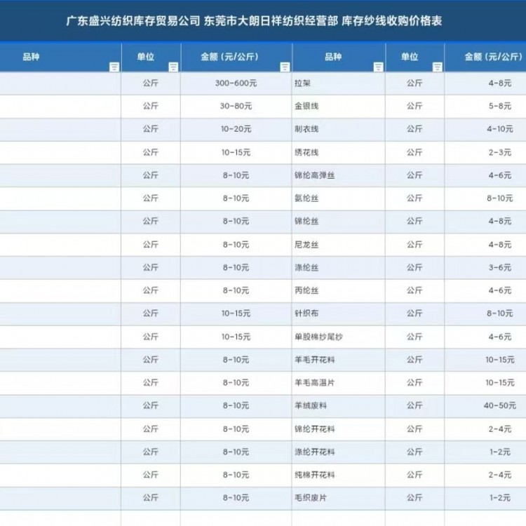 库存纱线，毛纱，棉纱，化纤丝收购价格，现款上门回收