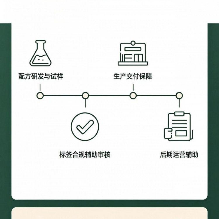 从0到1做一个营养品品牌，代工厂到底能帮你到哪一步？